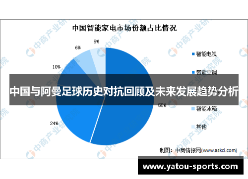 中国与阿曼足球历史对抗回顾及未来发展趋势分析