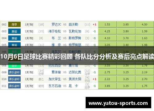 10月6日足球比赛精彩回顾 各队比分分析及赛后亮点解读